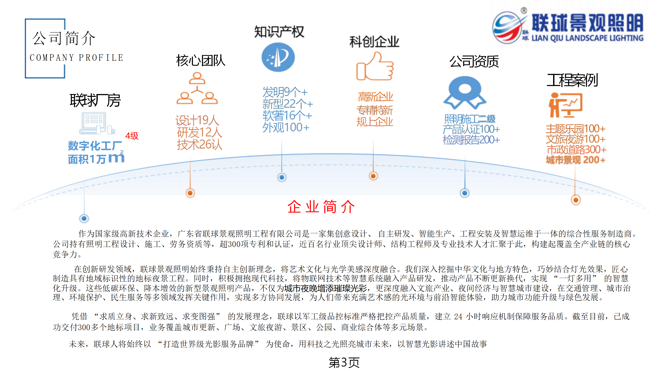 聯(lián)球景觀照明簡介2025年(1)_03.png