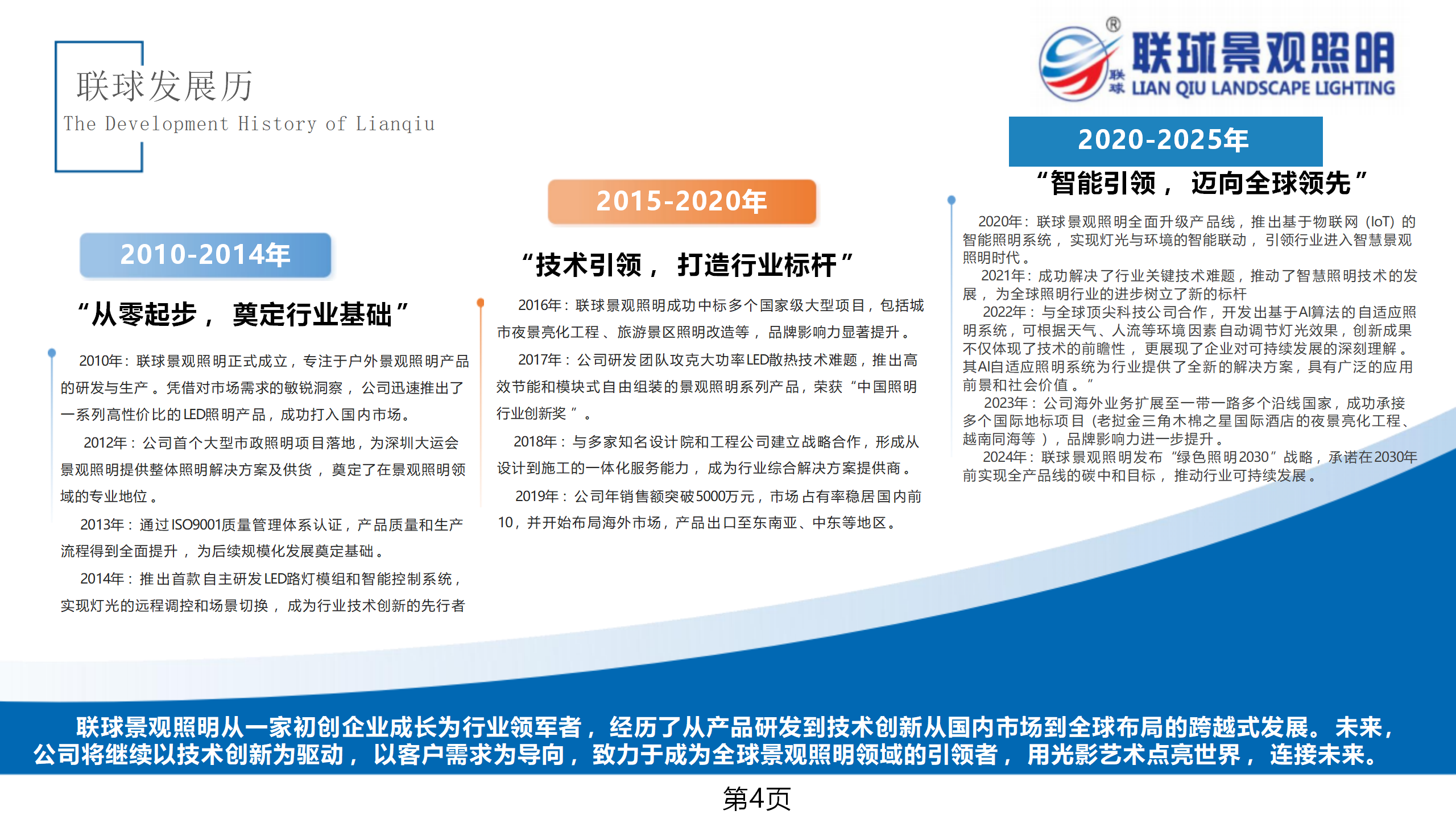 聯(lián)球景觀照明簡介2025年(1)_04.png