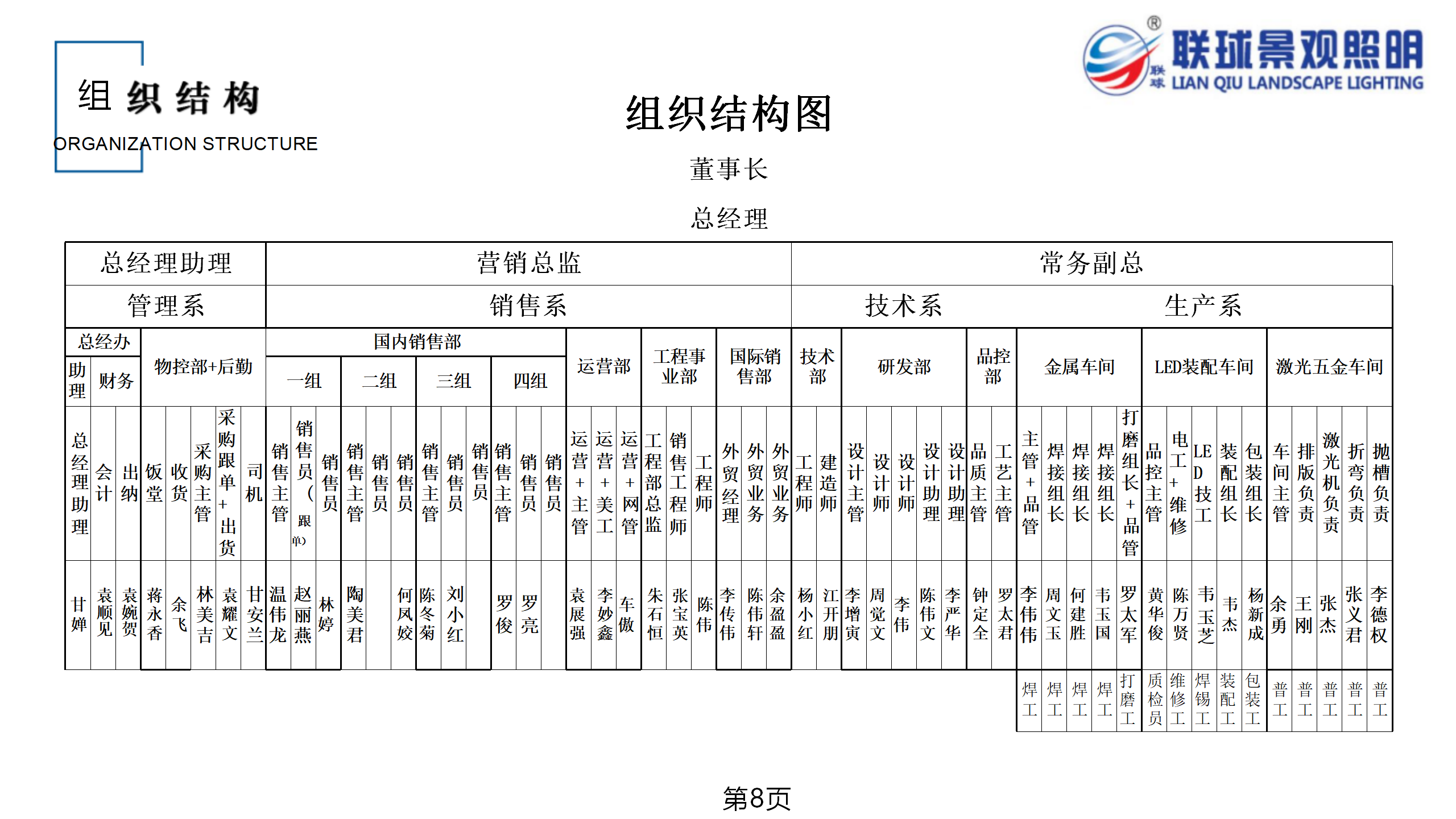 聯(lián)球景觀照明簡介2025年(1)_08.png