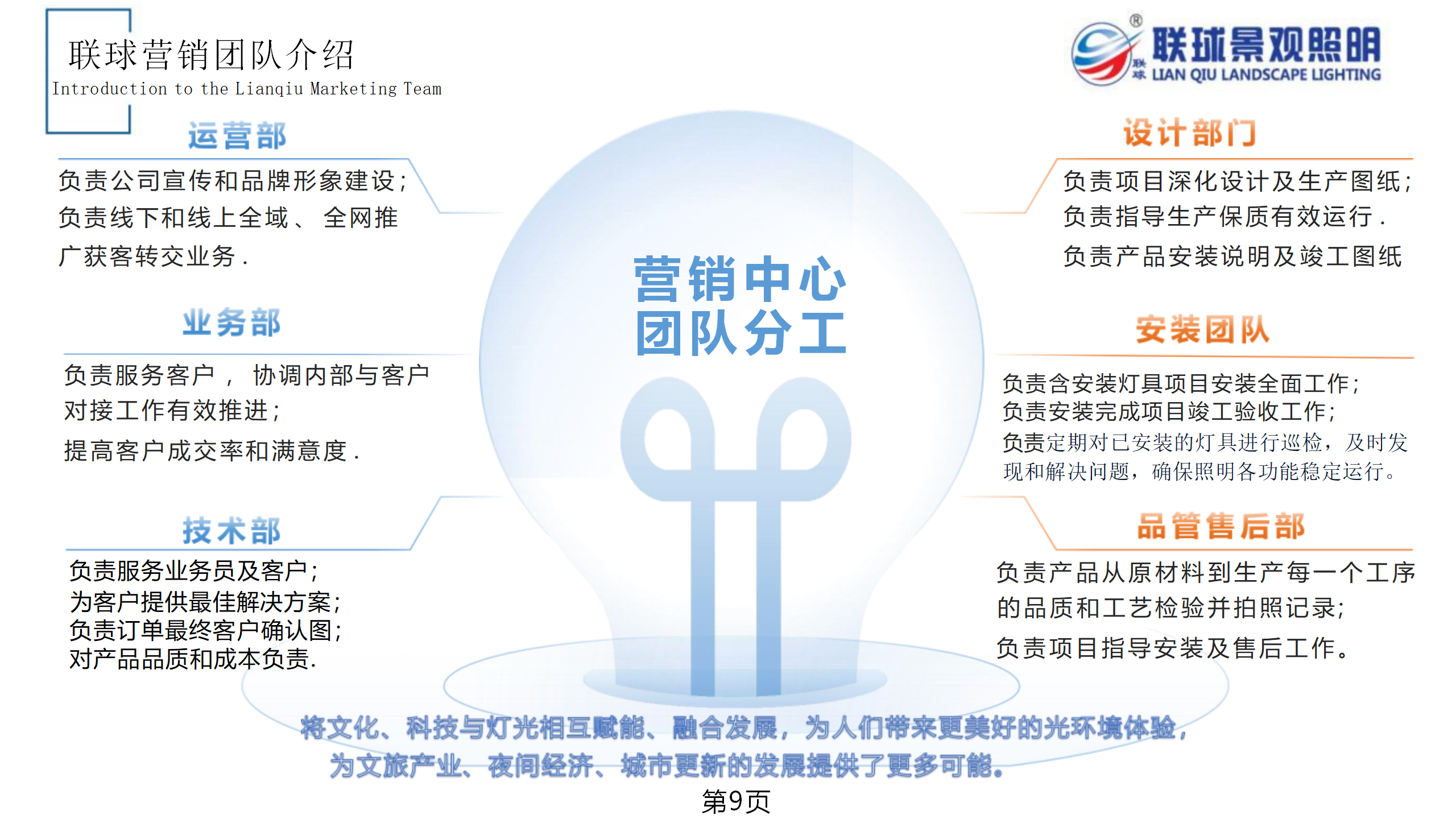 聯(lián)球景觀照明簡介2025年(1)_09.png