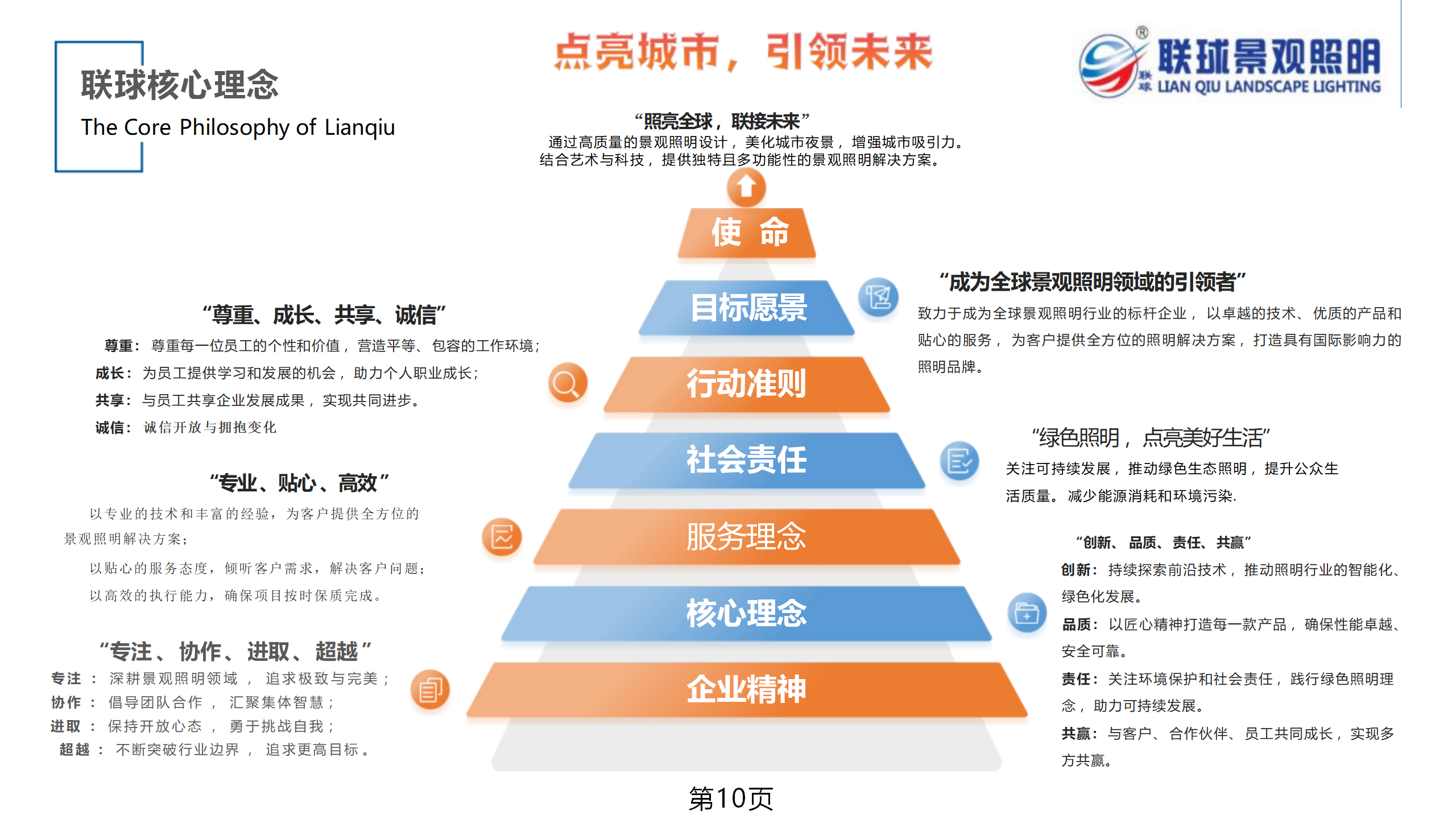 聯(lián)球景觀照明簡介2025年(1)_10.png