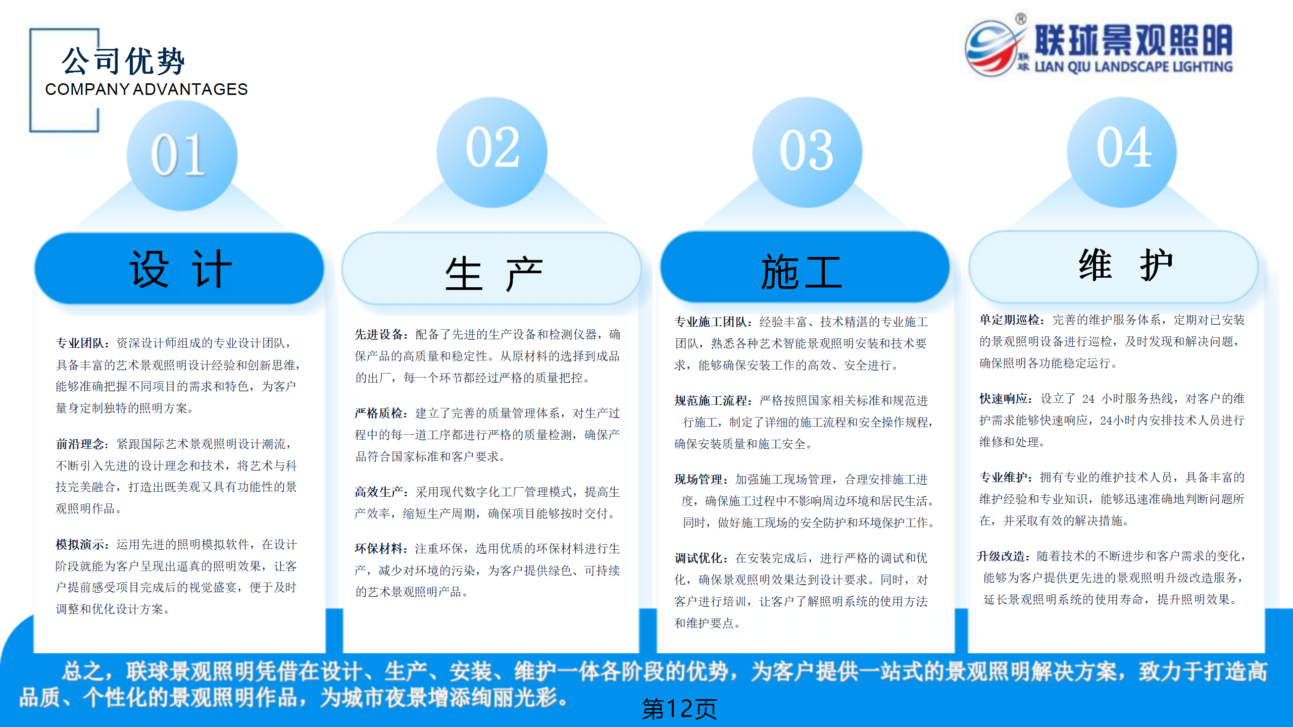 聯(lián)球景觀照明簡介2025年(1)_12.png
