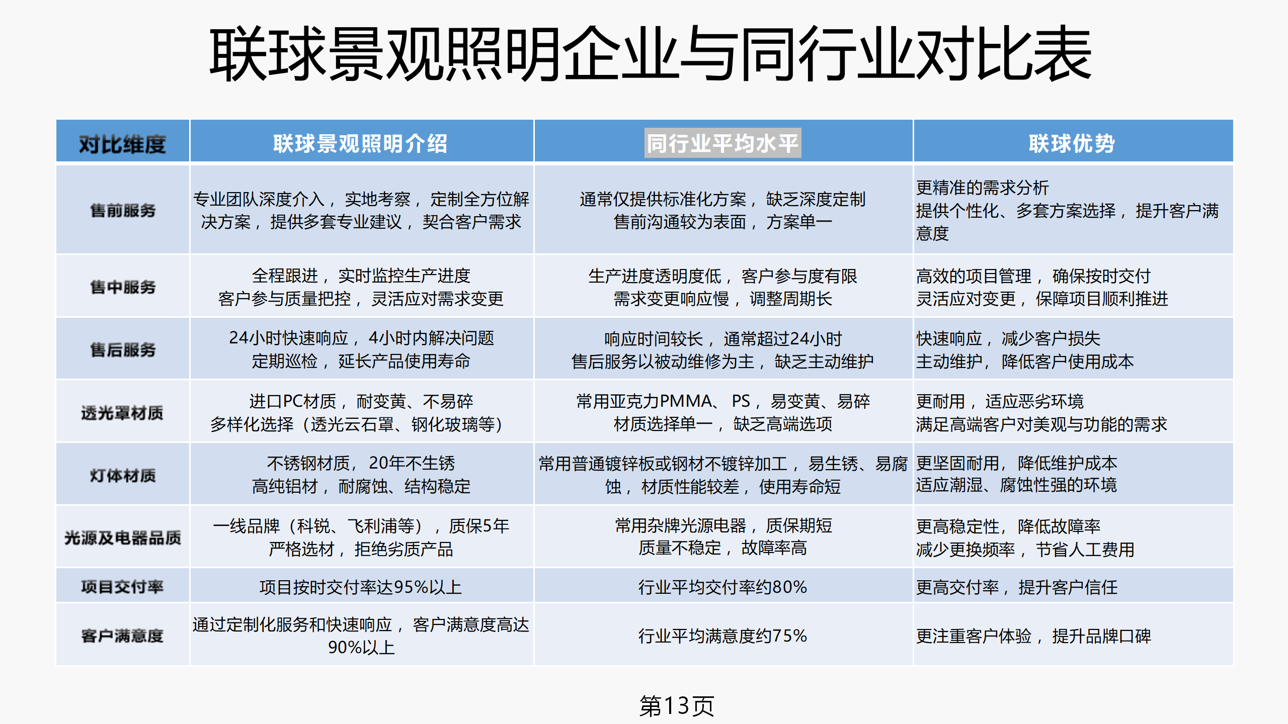 聯(lián)球景觀照明簡介2025年(1)_13.png