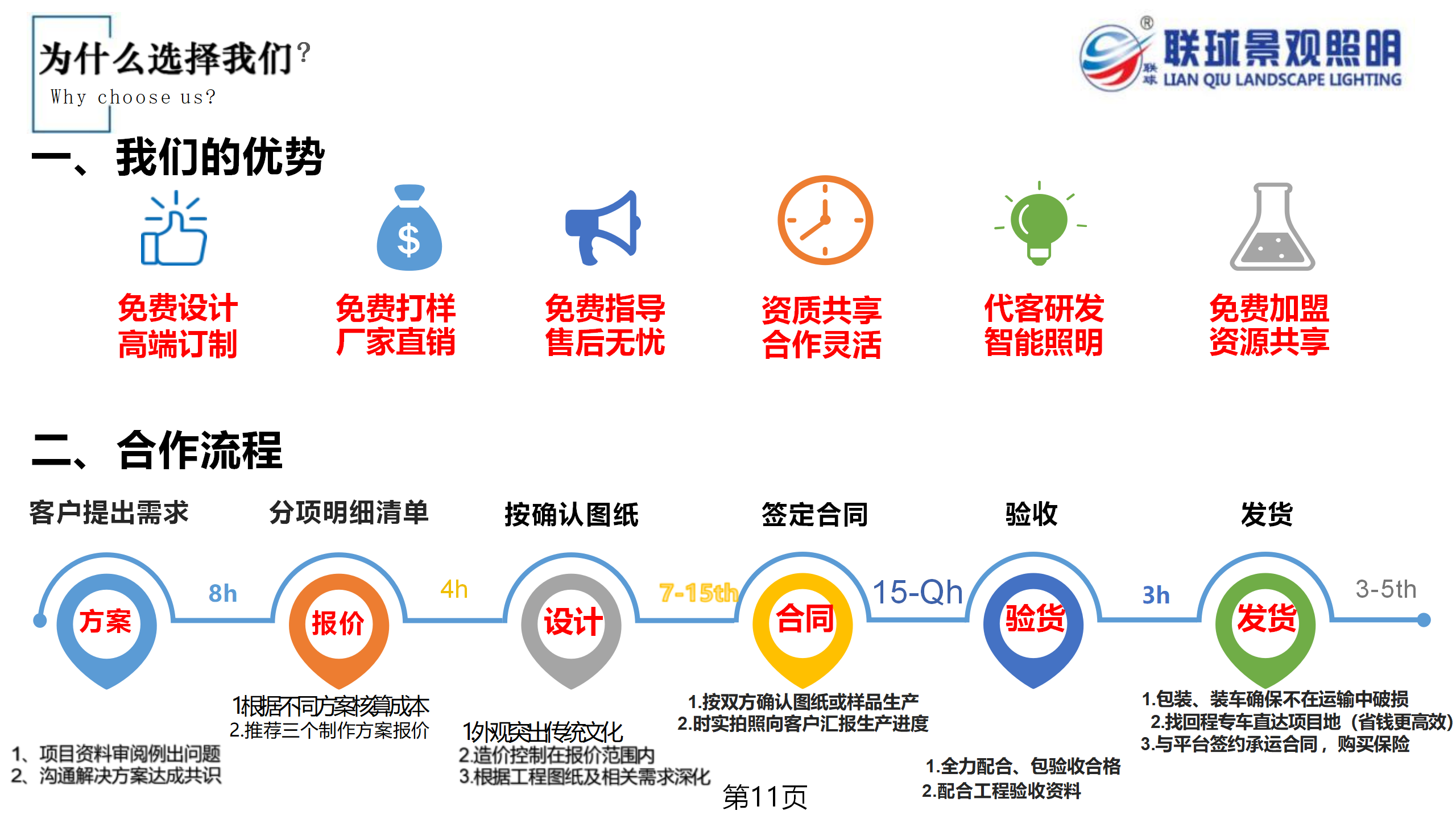 聯(lián)球景觀照明簡(jiǎn)介2025年(1)_11.png